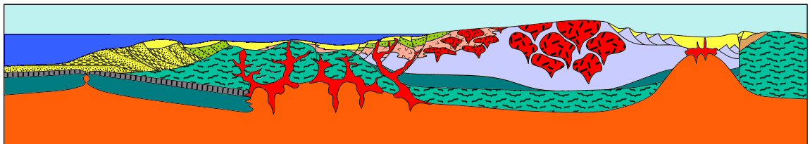 Late Cenozoic geologic cross section from San Diego to the San Andreas Fault