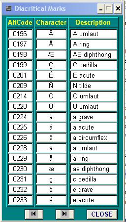 chart 1 allowable: A umlaut, A ring, AE dipthong, C cedilla, E acute, N tilde, O umlaut, U umlaut, a grave, a acute, a circumflex, a umlaut, a ring, ae dipthong, c cedilla, e grave, e acute