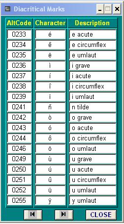 Chart 2 allowable: e acute, e circumflex, e umlaut, i grave, i acute, i circumflex, i umlaut, n tilde, o grave, o acute, o circumflex, o umlaut, u grave, u acute, u circumflex, u umlaut, y umlaut