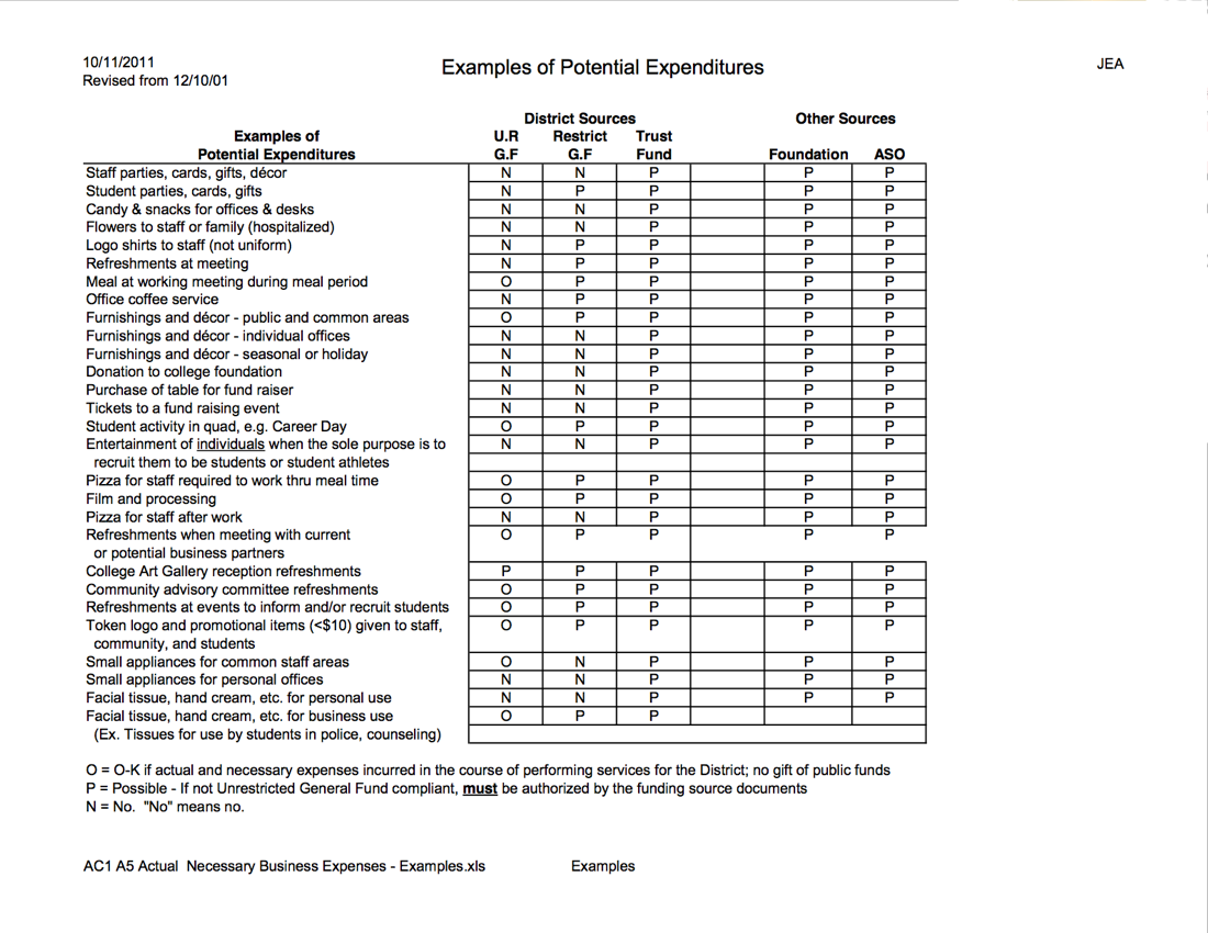 Actual and Necessary Expenses Examples PDF
