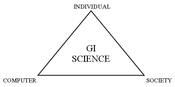 GI Science