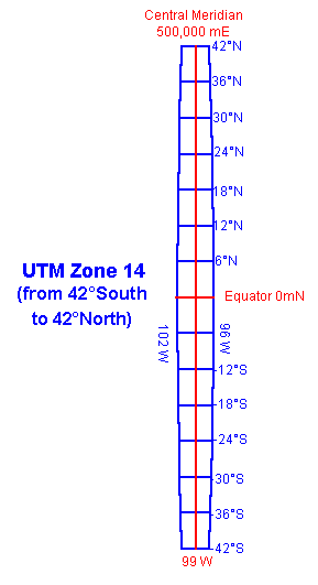 UTM Zone 14