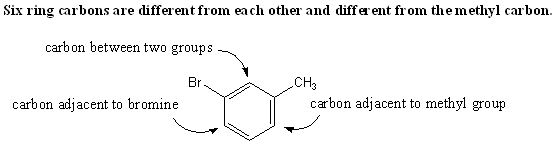 ring carbon atoms and methyl group