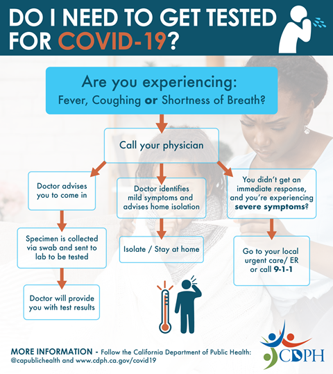 When to get tested for covid19